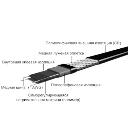 Греющий кабель саморегулирующийся GRX 40-2-CR-UV, 40 Вт/м, экранированный, с УФ-защитой, для кровли и водостоков